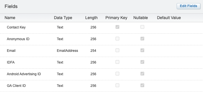 A screenshot of the Fields section on the Data Extension page in SFMC.