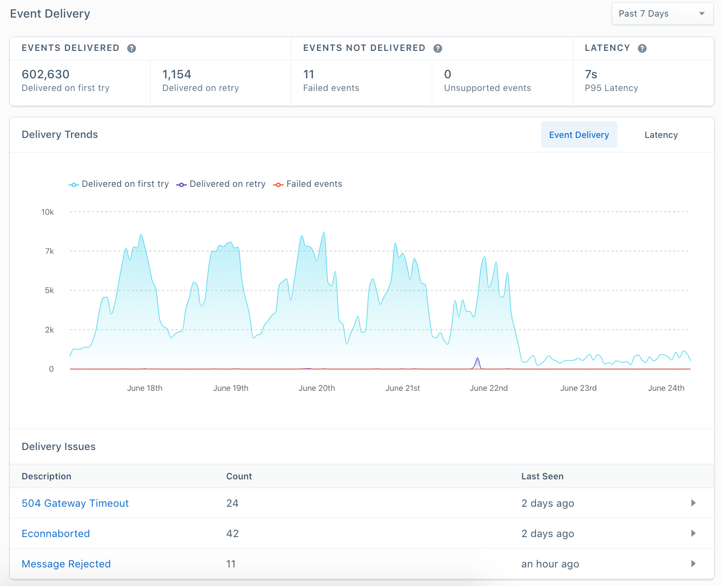 Event Delivery tool example