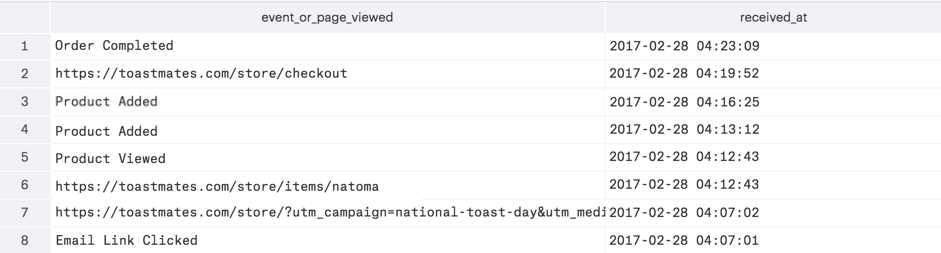 A table with two columns: event_or_page_viewed and received_at.