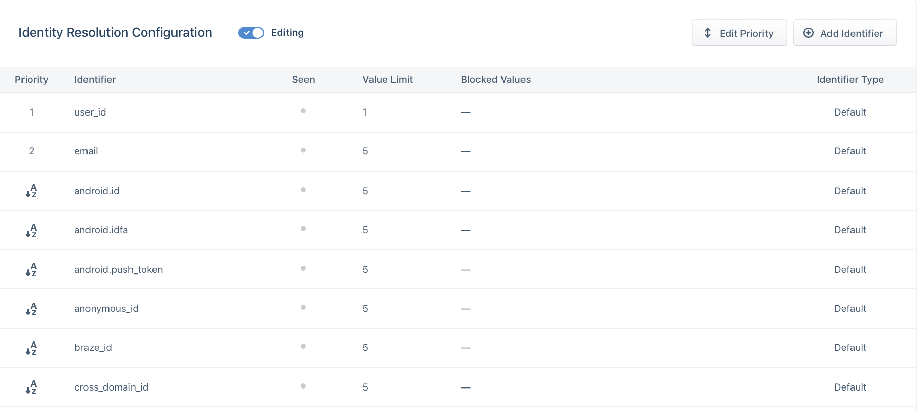 Edit priority for identifiers in the Identity Resolution settings