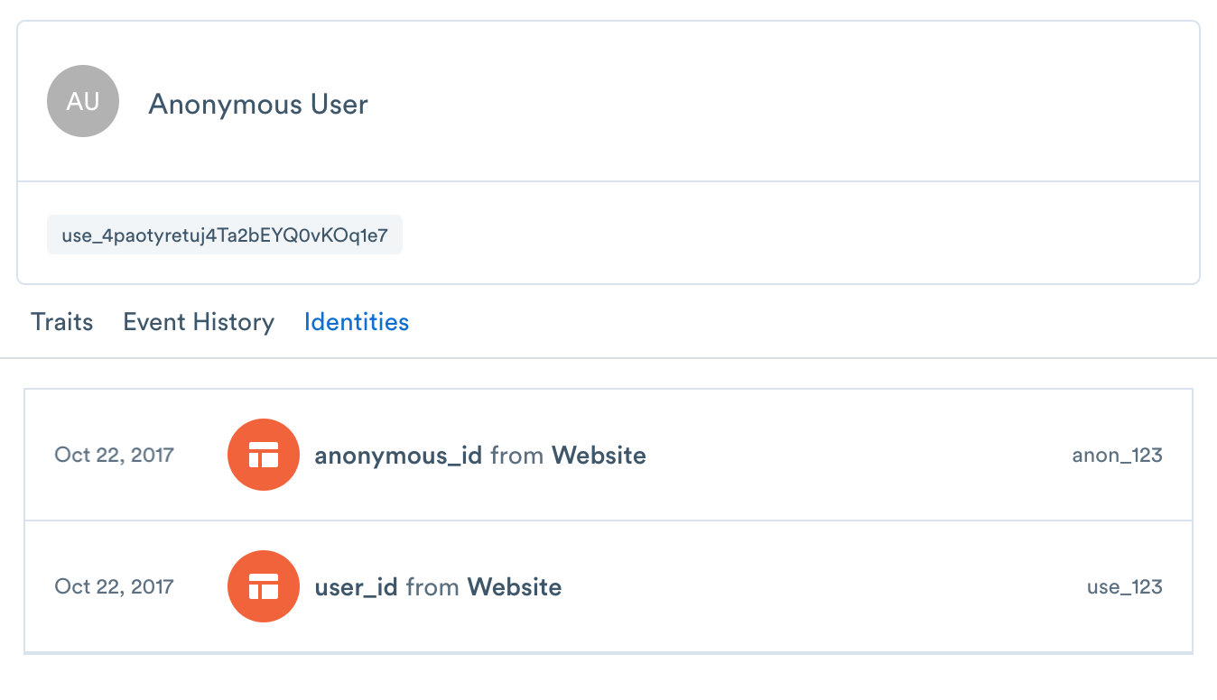 Identities associated to a user in the Identity Graph